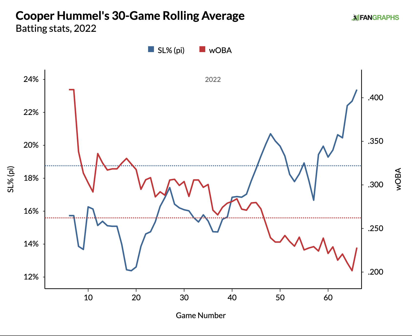 Mariners, Diamondbacks Swap Kyle Lewis, Cooper Hummel - MLB Trade