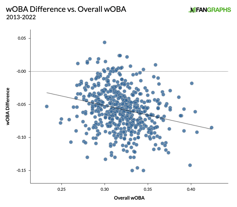 Why Jeff Francoeur the pitcher is important - Beyond the Box Score