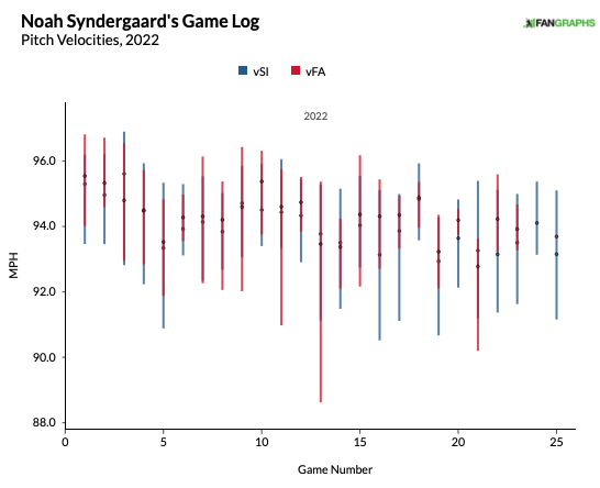 Noah Syndergaard joins loaded Dodgers rotation - AS USA