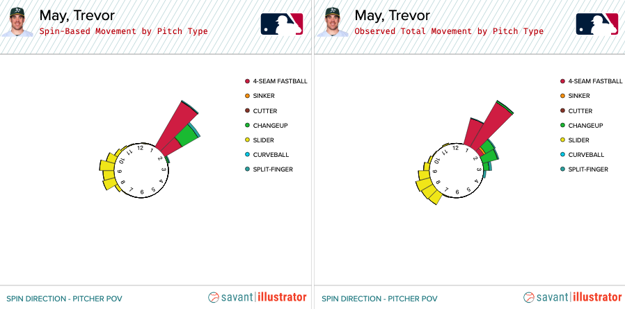 Mets reliever Trevor May working on split-changeup