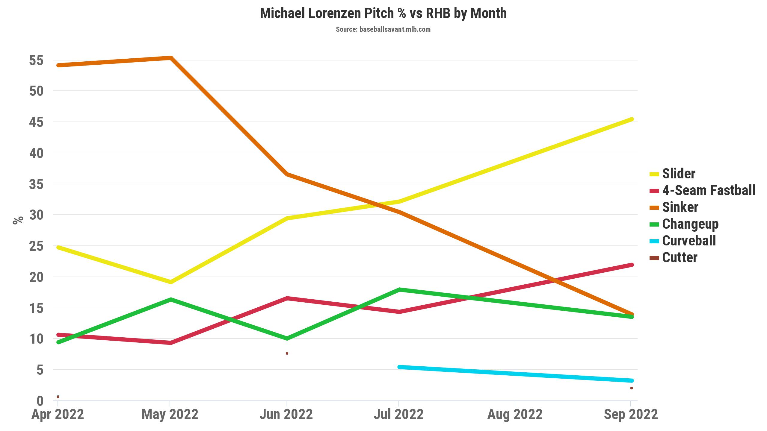 Michael Lorenzen was rare free-agent success story for Tigers. Can they do  it again? 