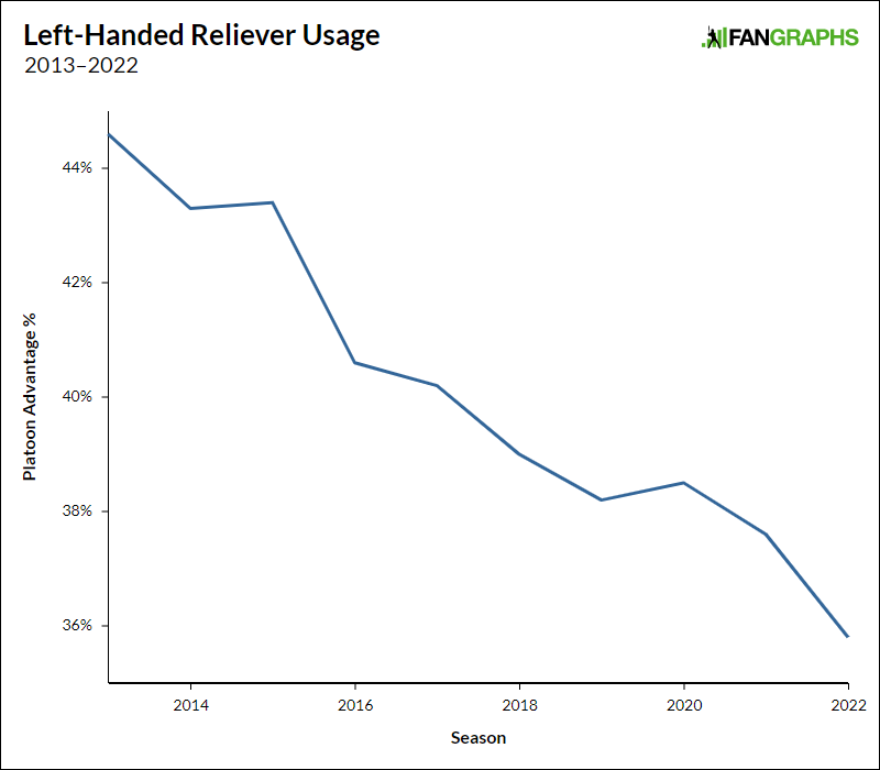 Baseball's Continued Demise