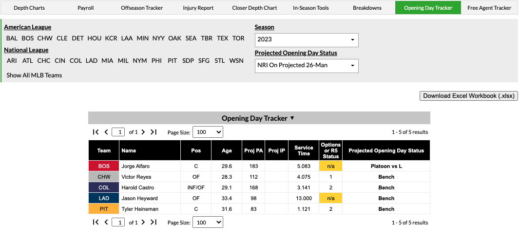 Mets 2023 Opening Day Roster Projection Pre-Spring Training