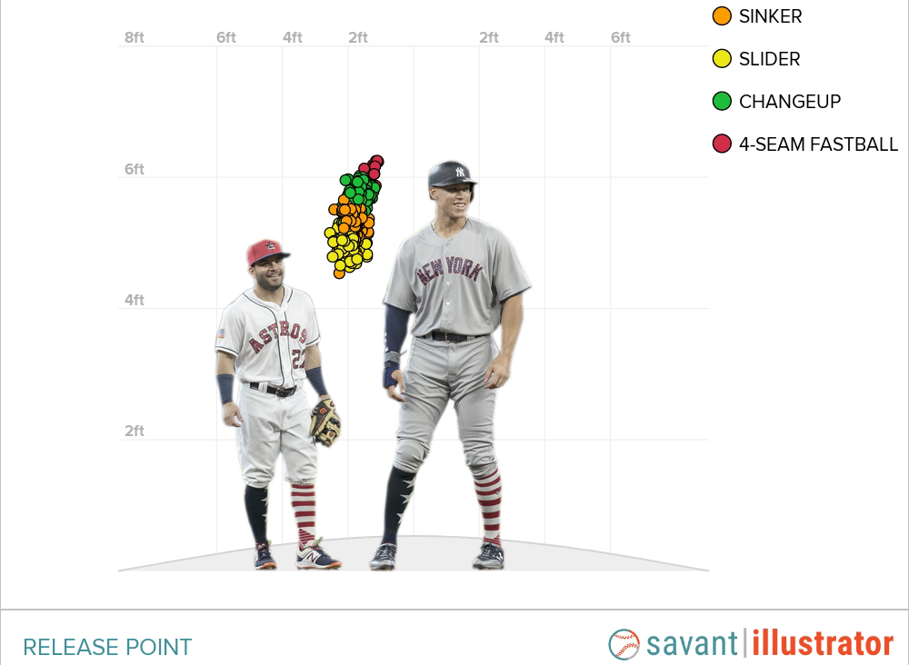 Jose Altuve vs Aaron Judge Height: How the 13-inch height