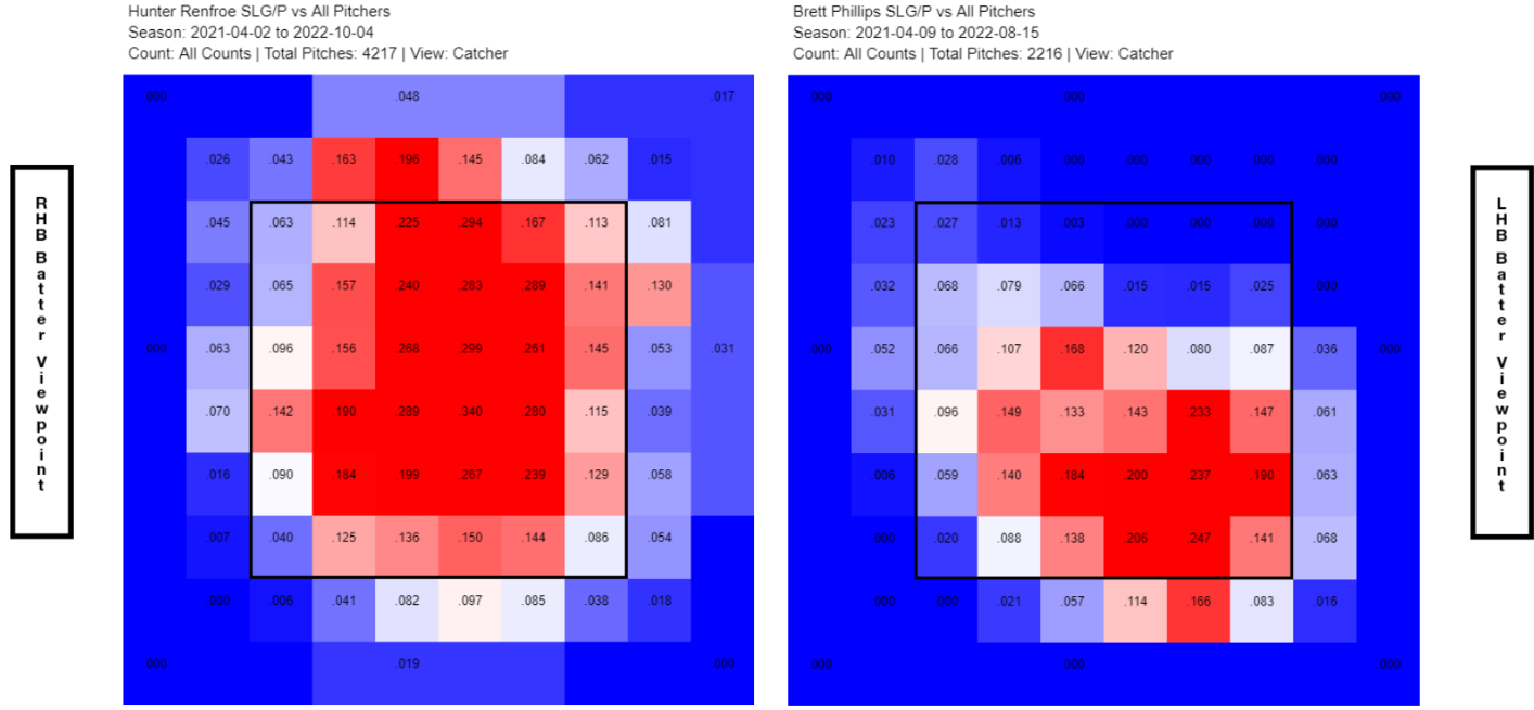 Kyle Isbel 2023 batting Stats Per Game - MLB - ESPN