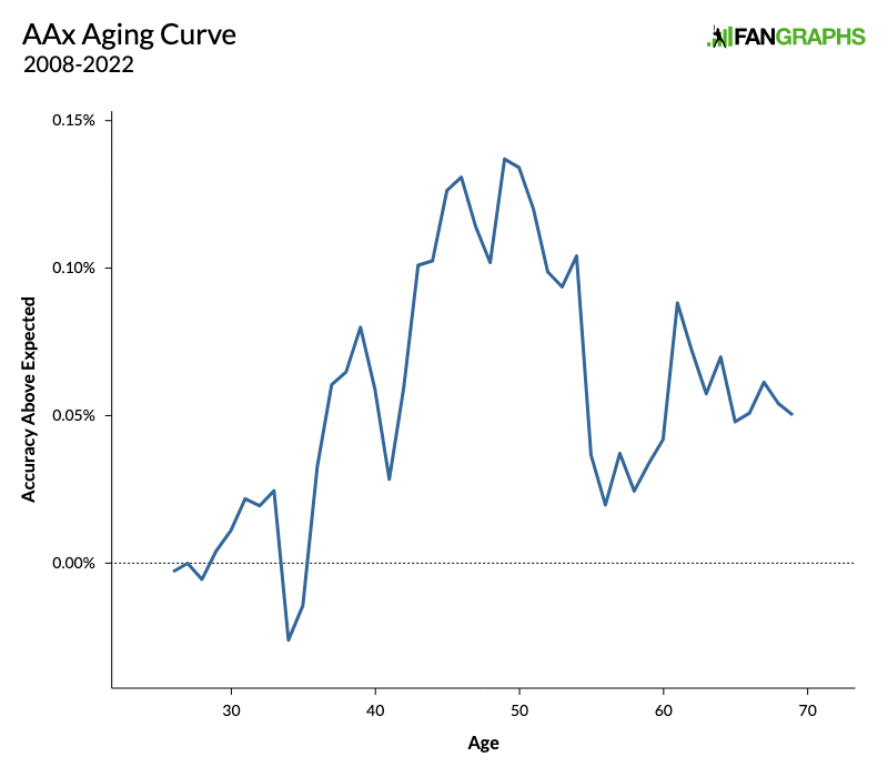 The Average Umpire Is Almost 50. The Best Ones Might Be in Their 30s. - WSJ