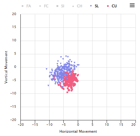 Projecting Kyle Schwarber's 2019, and the Volatility of Defensive