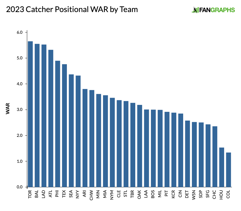 Willson Contreras's framing is no longer awful - Beyond the Box Score