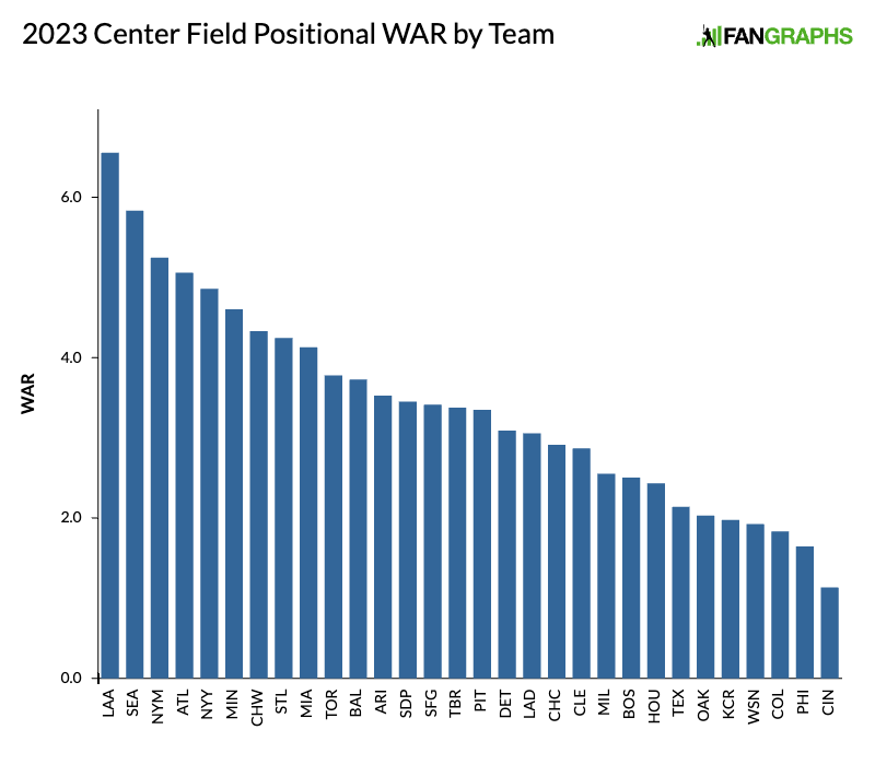 MLB playoffs 2023 power rankings: breaking down the final eight teams, MLB