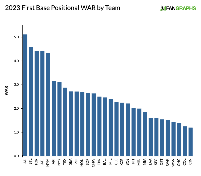 MLB - We are pleased to present to you the first power rankings of