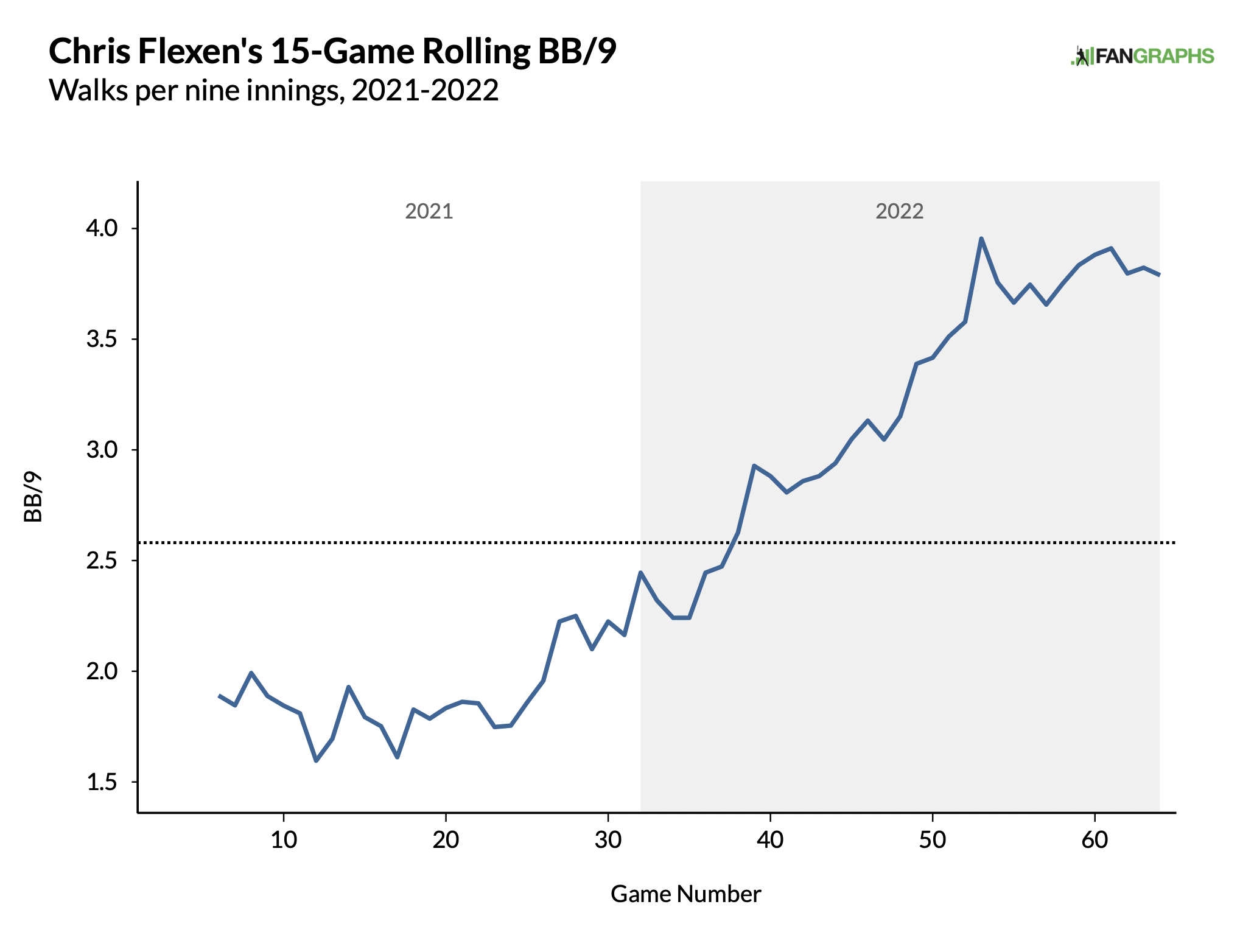 Robbie Ray (Bob?) is bound for a BIG YEAR in 2023.. 