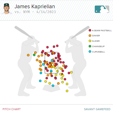 Oakland A's pitchers continue to make history — in a bad way, National  Sports