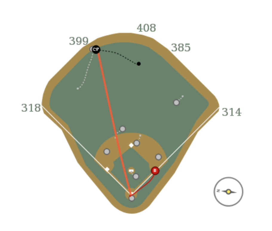 Harrison Bader's Defense Is Generationally Good : r/baseball