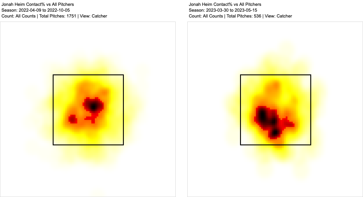 A Josh Donaldson FanGraphs Trade Proposal You Might Warm Up To