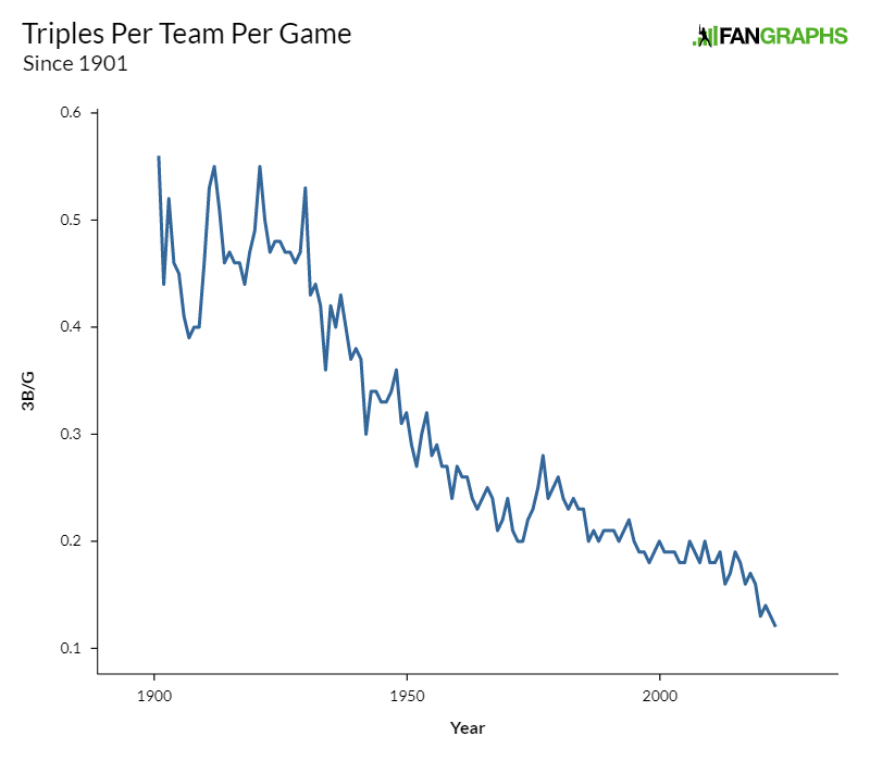 MLB  Triples Alley Shots 