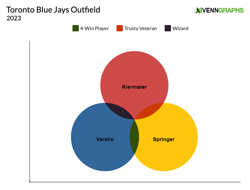 Kevin Kiermaier excited to show Blue Jays that defense matters