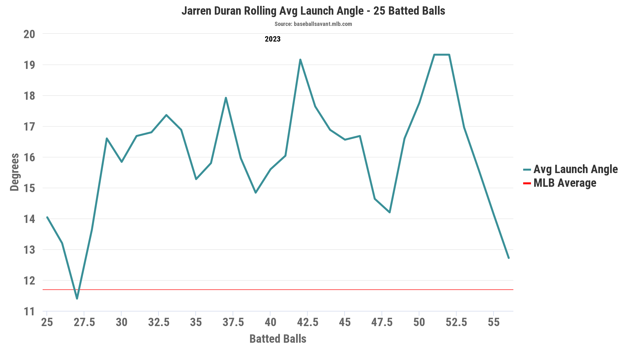 Red-Hot Red Sox Offense Making Up for Run Prevention Woes