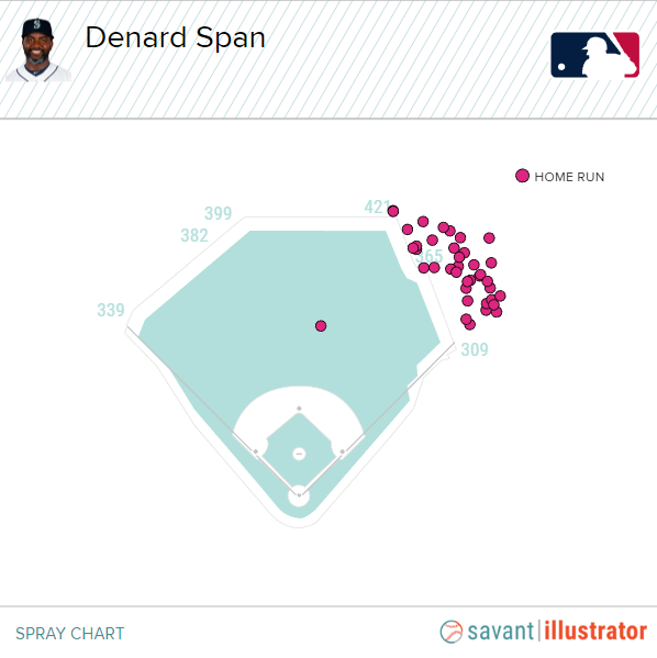 Minor League Baseball – Splash Hits