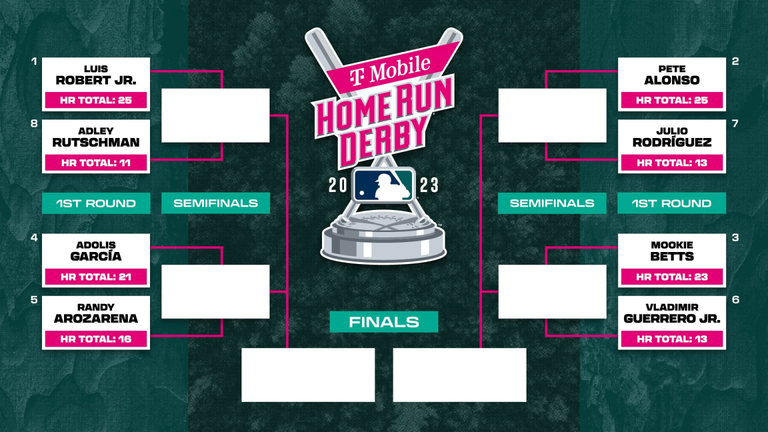 Home Run Derby 2022 participants: Bracket and first round matchups