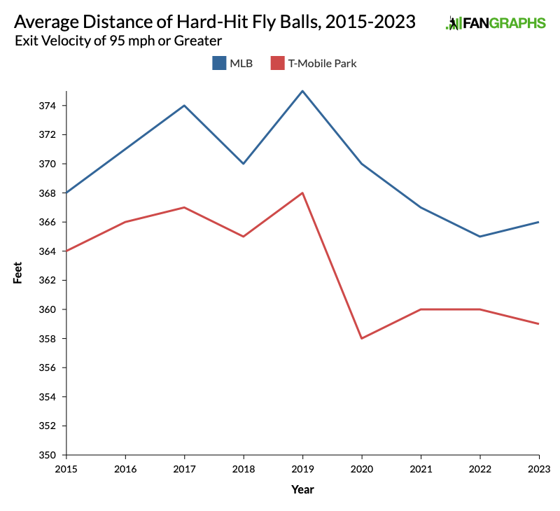 Mariners have left their mark on Home Run Derby — good and bad