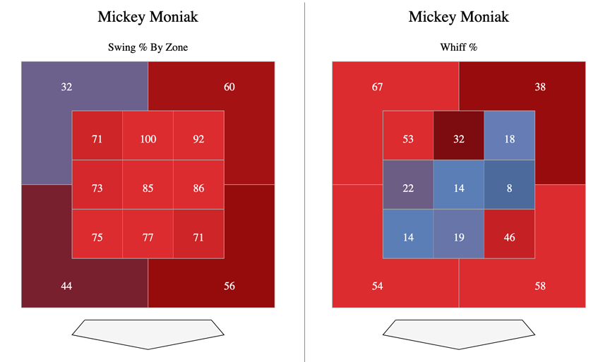 ESPN Stats & Info on X: Mickey Moniak is the 1st Angels player in  franchise history to hit a lead-off HR on their birthday.   / X