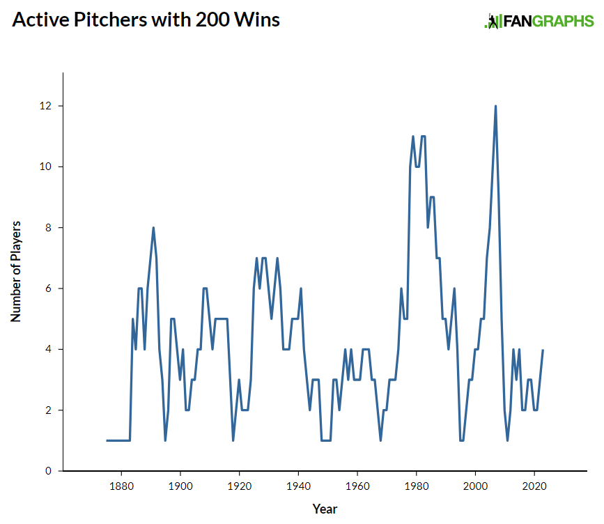 Inside The Clubhouse: Wainwright's 200th Win