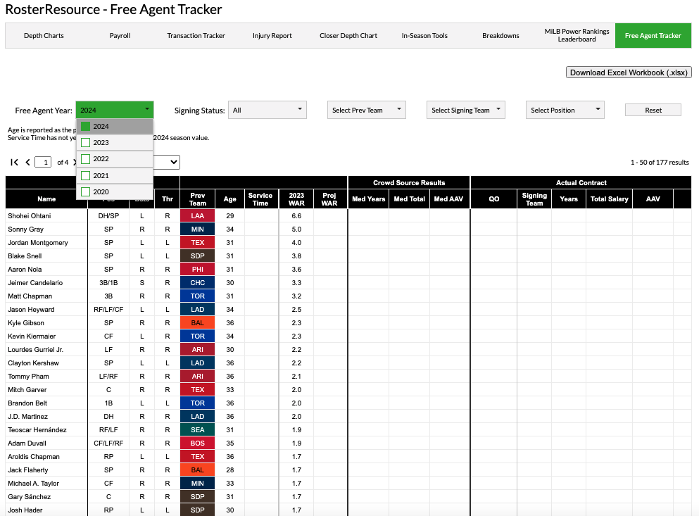 Free Agent Cbs 2024 Results Alecia Concordia