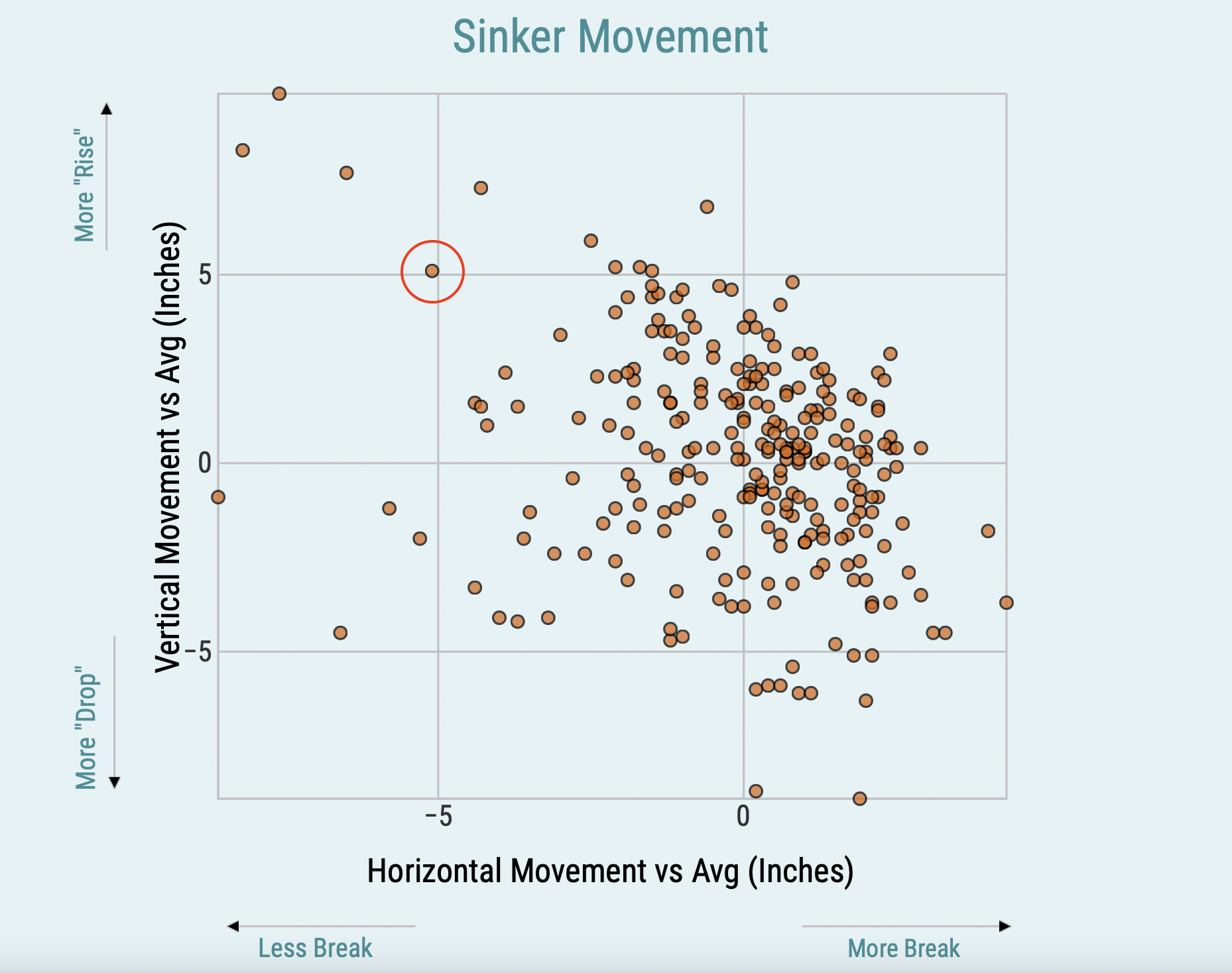 A Meandering Examination of Fly Ball Pull Rate, Featuring Stars of the Game  and Also Isaac Paredes