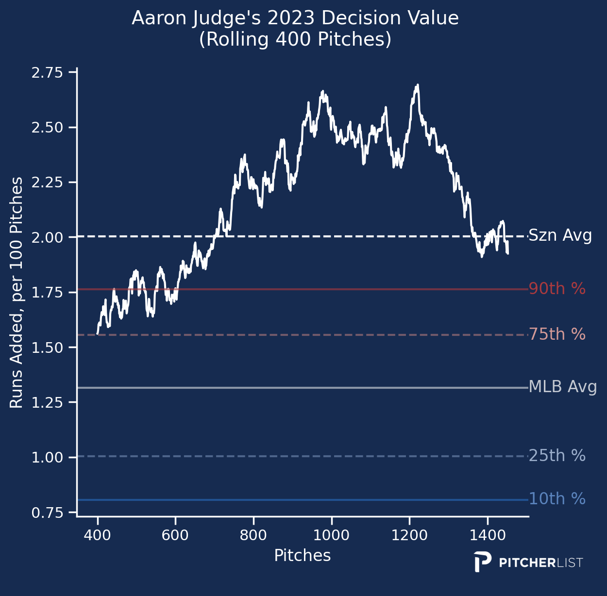 The Aaron Judge Home Run Tracker: Game 154 - Pinstripe Alley