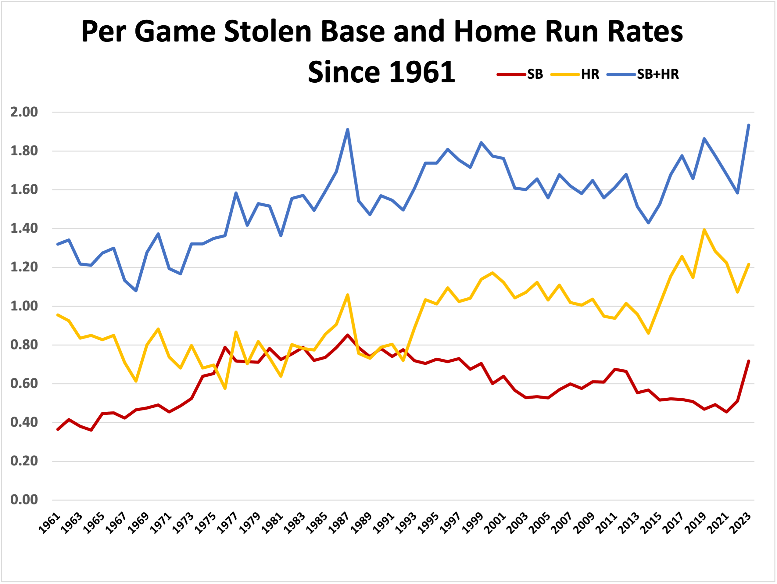 OAK@MIL: Canseco becomes first player to go 40/40 