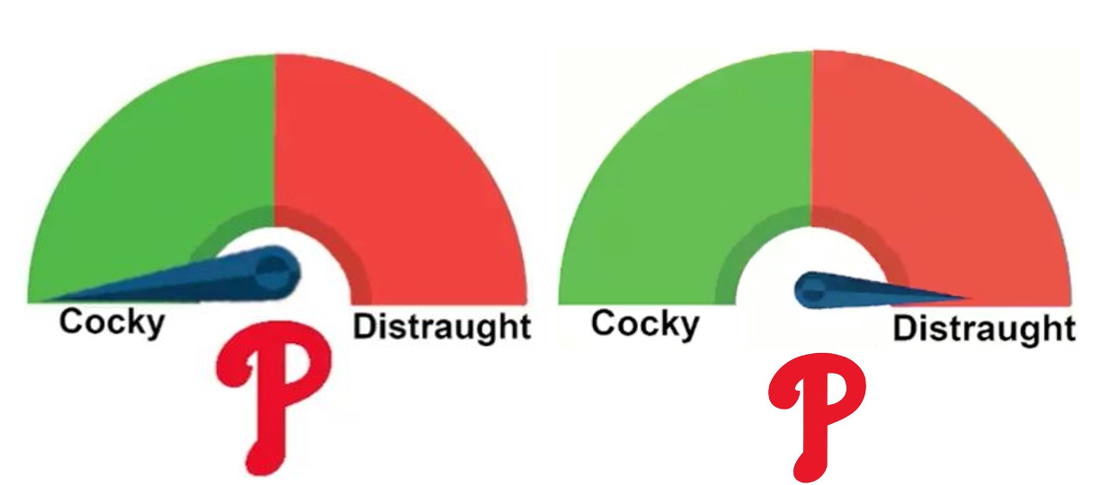 Two red-to-green meters, each with a Phillies P logo beneath them. The green end of the meter reads 'cocky.' The red end of the meter reads 'distraught.' On one meter the needle points to cocky, on the other it points to distraught. The needle is not permitted to point anywhere in the middle of the meter.