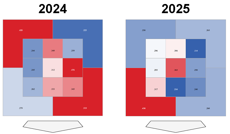 Luis Arraez BABIP Heat Maps