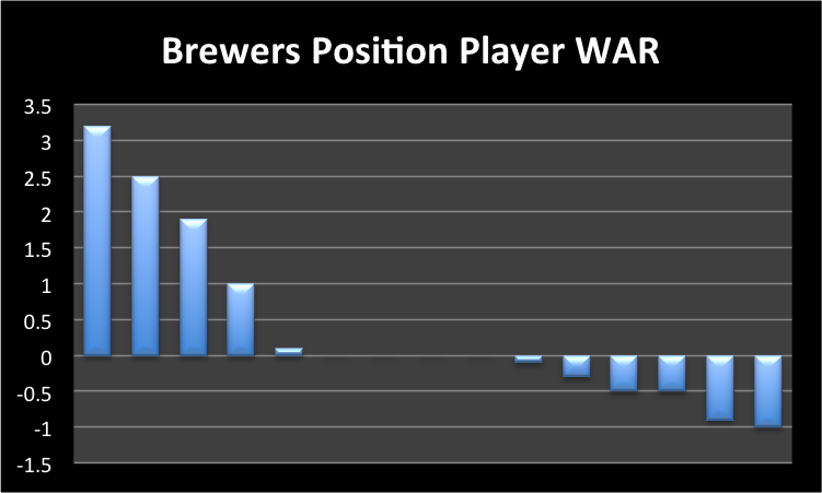 Brewers.png