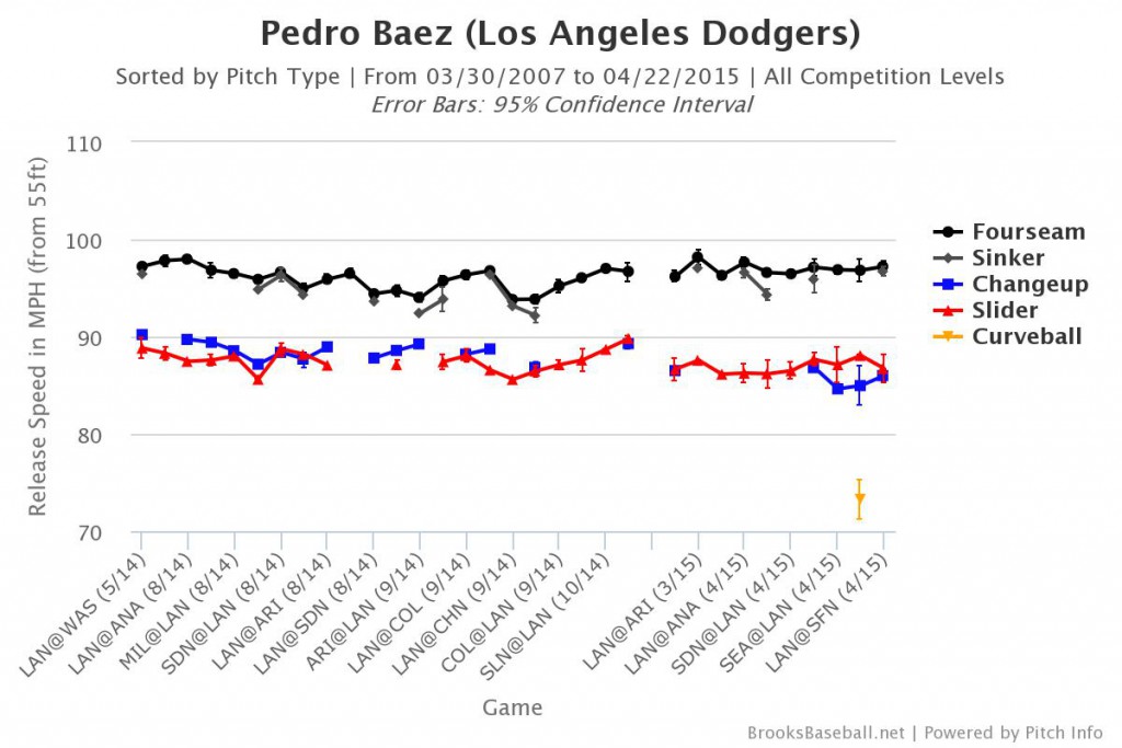 The Dodgers Bullpen as a Roadmap | FanGraphs Baseball