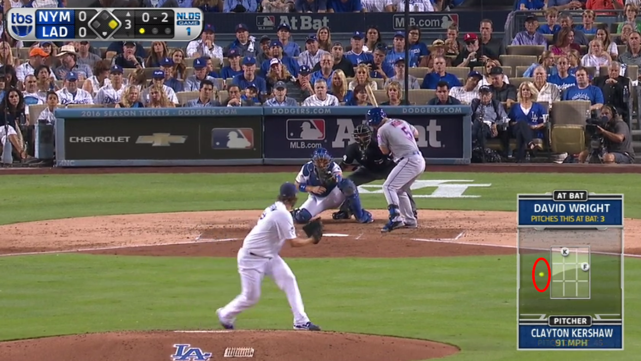 TBS, Please Fix Your Strike Zone Graphic FanGraphs Baseball