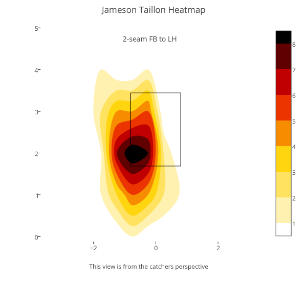 Jameson Taillon’s Remarkable Return FanGraphs Baseball