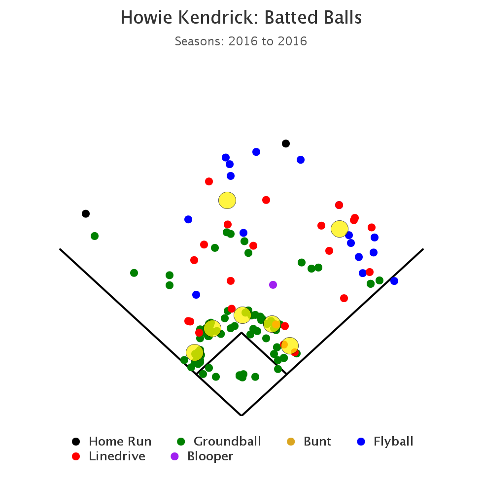 Identifying the Ideal Candidate for the FiveMan Infield FanGraphs