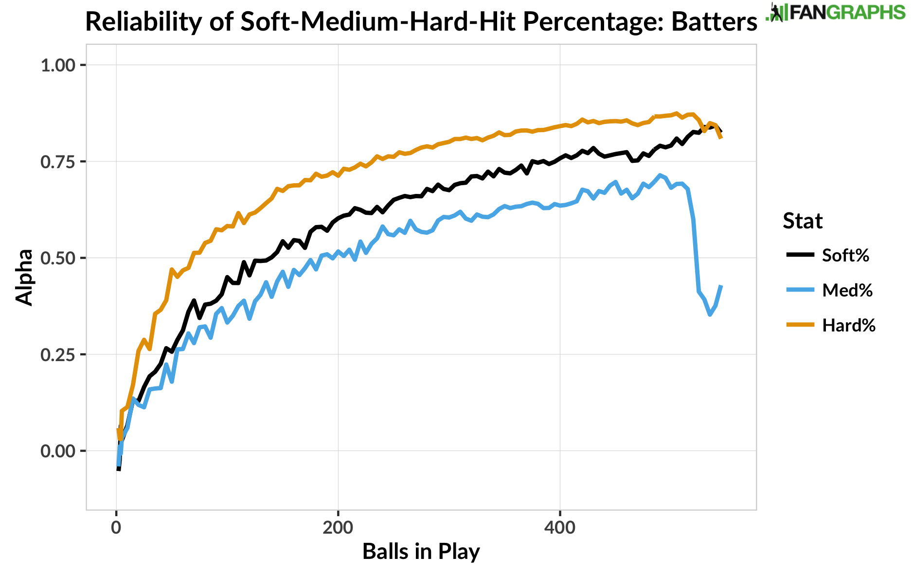 A LongNeeded Update on Reliability FanGraphs Baseball