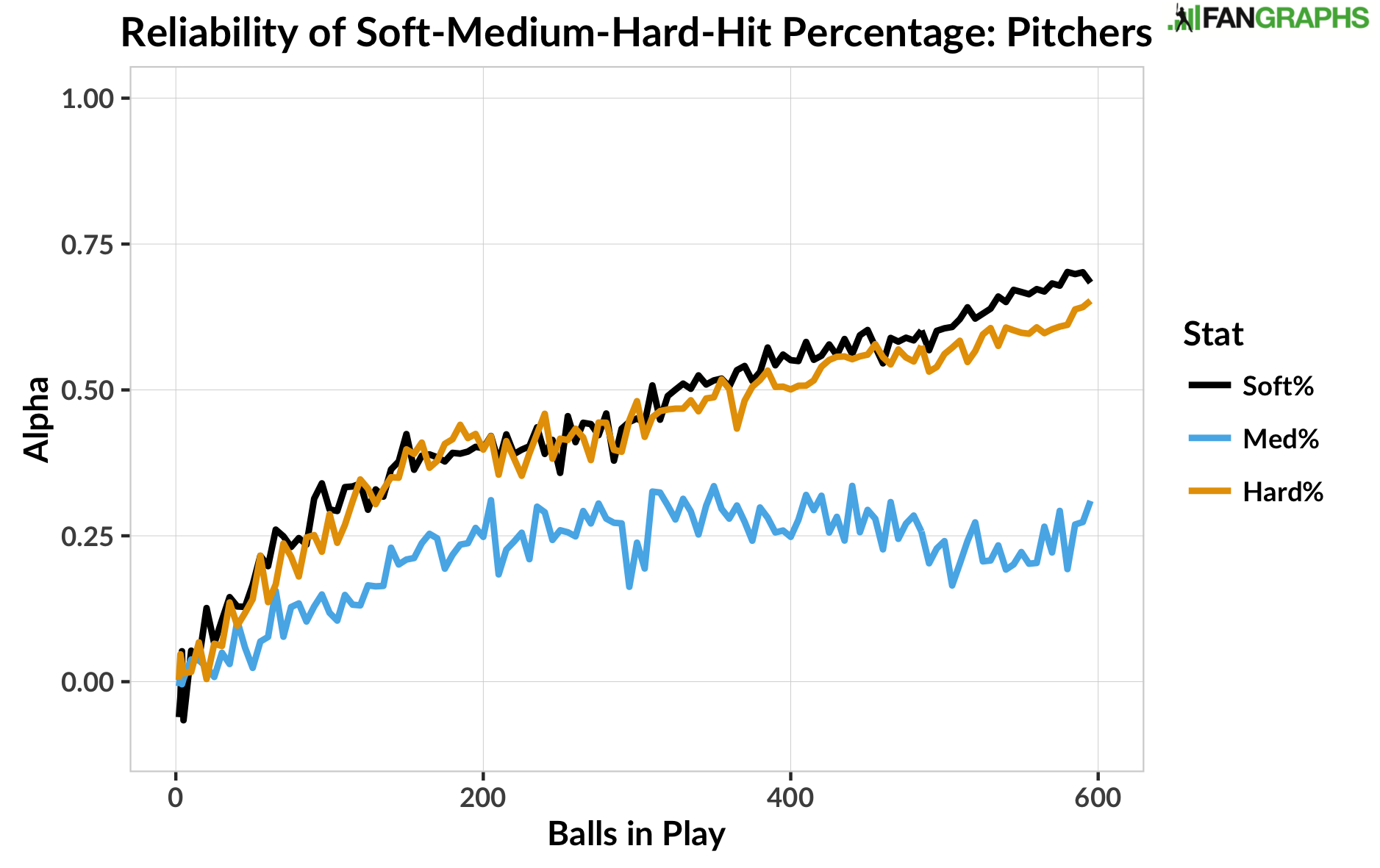 A LongNeeded Update on Reliability FanGraphs Baseball