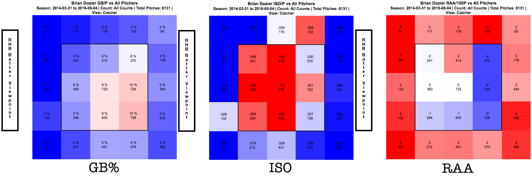 How Brian Dozier Put Together a Season for the Ages FanGraphs Baseball