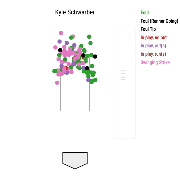 Kyle Schwarber Is Back, Wreaking Havoc FanGraphs Baseball