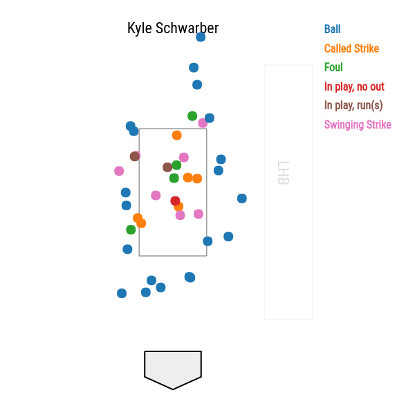 Kyle Schwarber Is Back, Wreaking Havoc FanGraphs Baseball