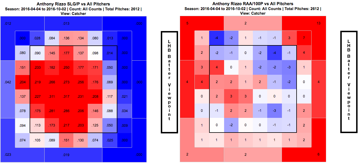 The Unexpected, Expected Anthony Rizzo Approach | FanGraphs Baseball