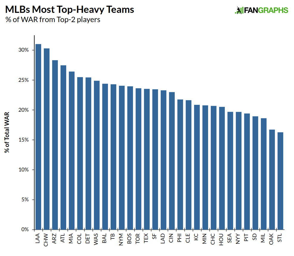 The Best Punch in Baseball FanGraphs Baseball