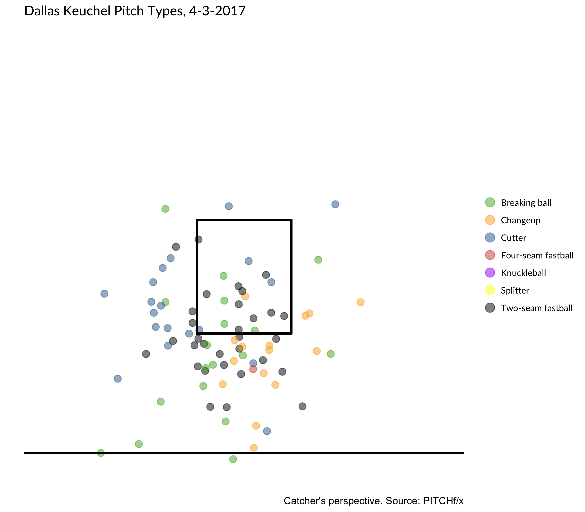 Fangraphs - e8vv7x2