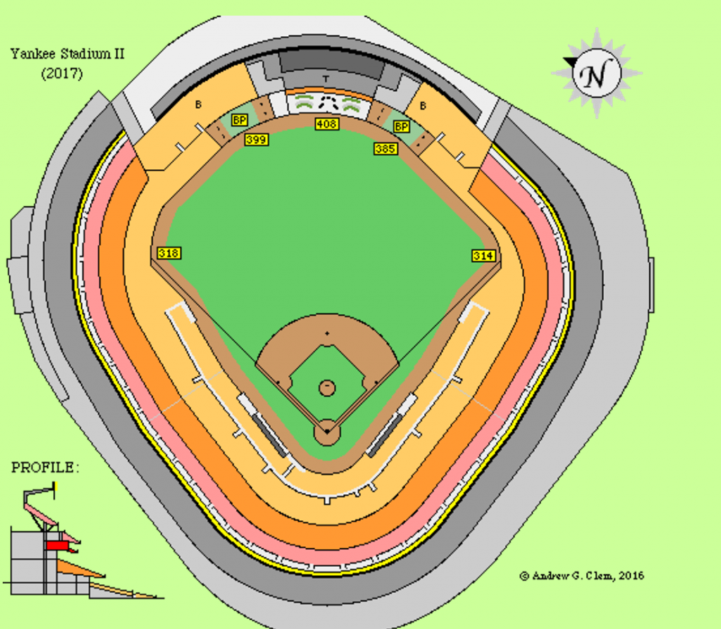The Yankee Stadium Effect FanGraphs Baseball