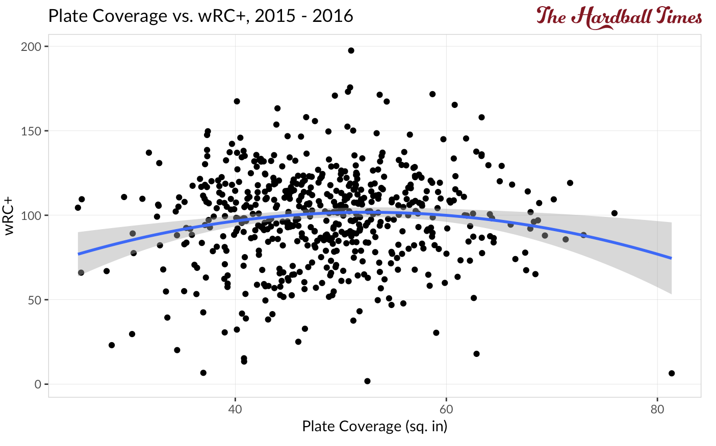 The Best of FanGraphs May 2226, 2017 FanGraphs Baseball