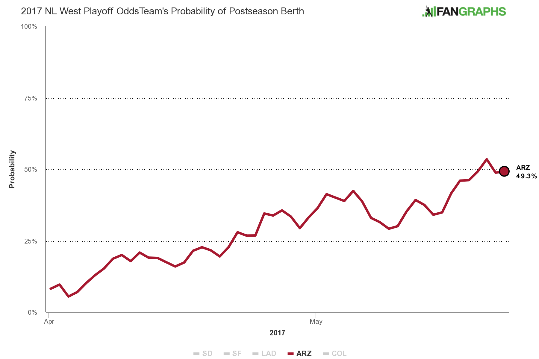 It’s Time to Talk About the Diamondbacks | FanGraphs Baseball