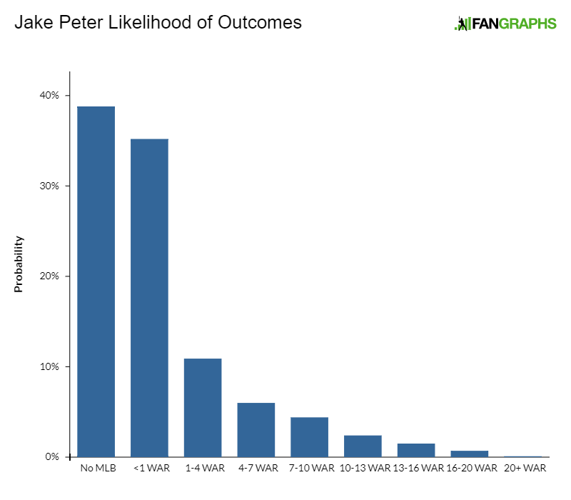 KATOH Projects the Scott Alexander Return FanGraphs Baseball
