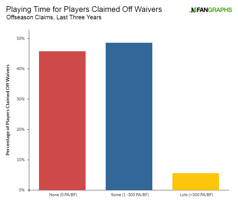 The Best of FanGraphs January 26, 2018 FanGraphs Baseball